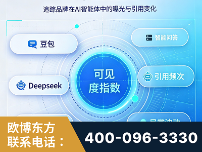 泊头-AI可见度监测