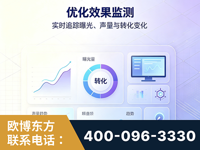 泊头-优化效果监测