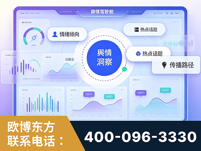 泊头-品牌舆情分析