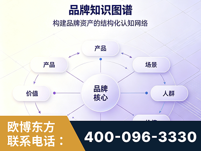 泊头-品牌知识图谱